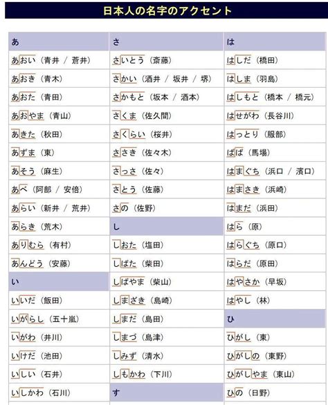 日本 名字 男|男さんの名字の由来や読み方、全国人数・順位｜名字 